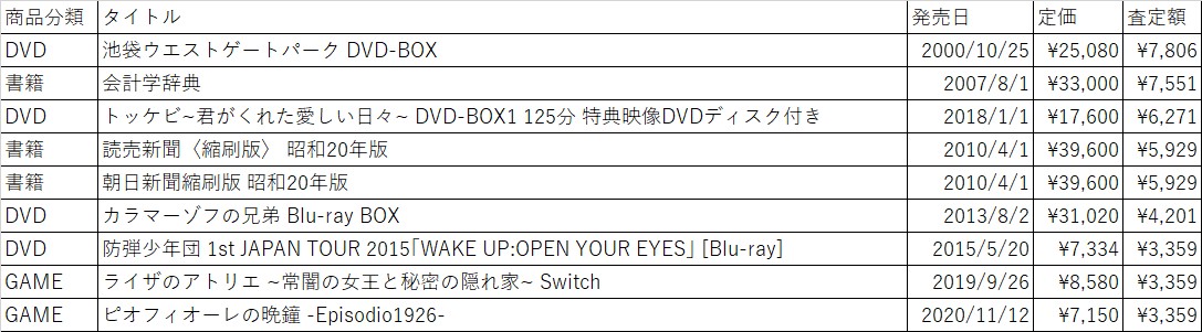 é«å¤ãããï¼ï¼